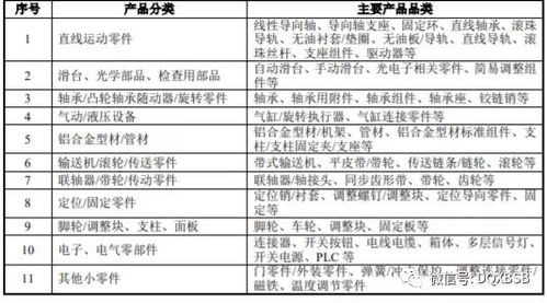 新股怡合达上市开盘估值分析