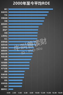 将刷新记录的两只股票,隐含着穿越19年牛熊的强势行业